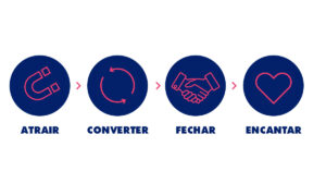 marketing no Rio de Janeiro