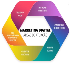 VIATEL marketing digital