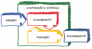 agência de marketing rj